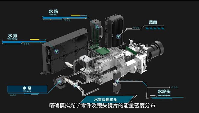 新贵”联慧智能“亮”出新高度pg电子免费模拟器激光投影“