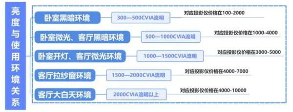 略千元当贝smart1不容错过pg试玩2025年投影选购新攻