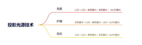 略千元当贝smart1不容错过pg试玩2025年投影选购新攻(图5)