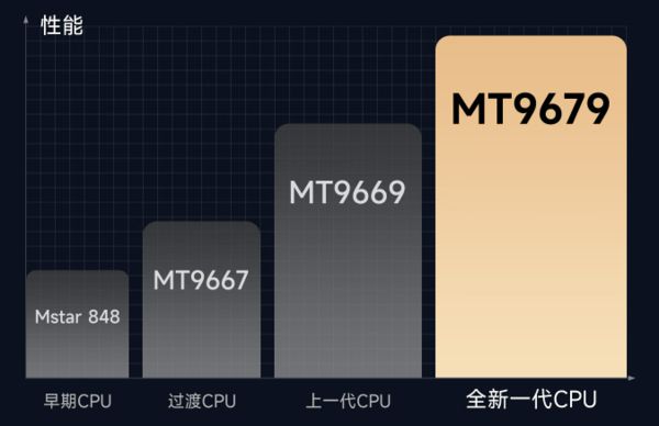 略千元当贝smart1不容错过pg试玩2025年投影选购新攻(图7)