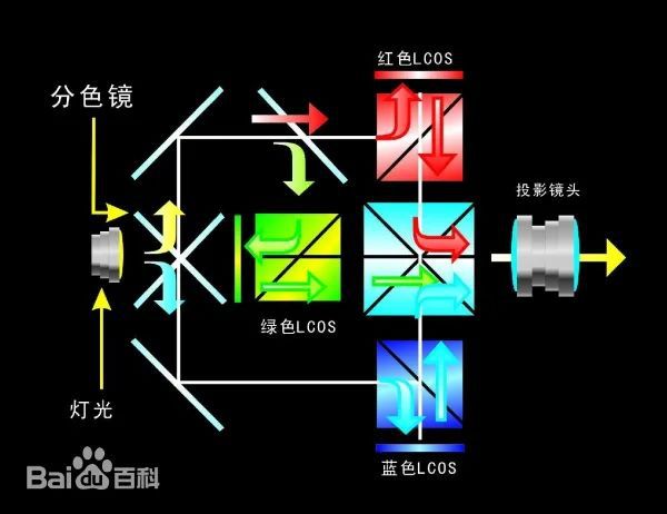 影方案 遗憾2024年未能如期上市pg电子入口华为推出全新LCoS投(图3)