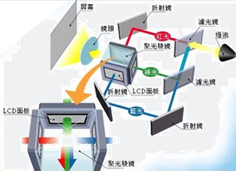 影方案 遗憾2024年未能如期上市pg电子入口华为推出全新LCoS投(图5)